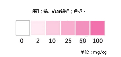 明礬（鋁、硫酸鋁鉀）