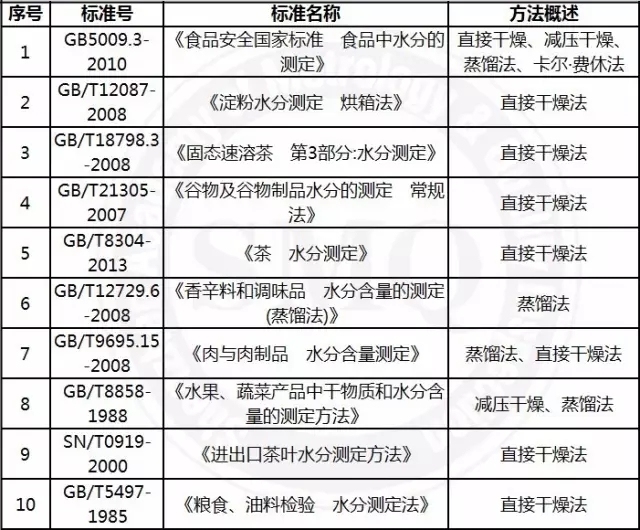 新標準最大的變化是替代了多個舊標準。被替代的標準有