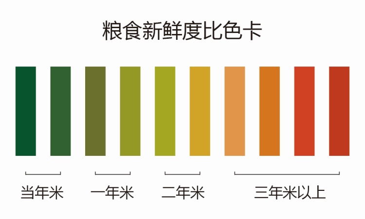 觀察到的顏色變化來(lái)進(jìn)行結(jié)果判斷